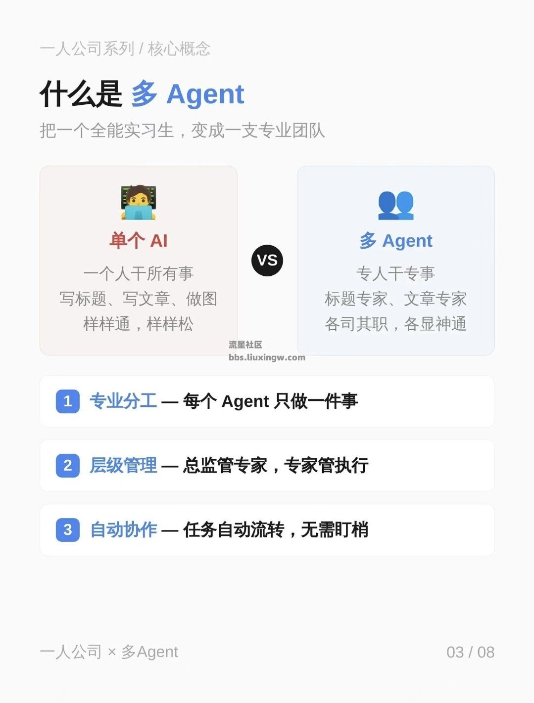 一个人管8个agent员工，我也有一人公司了