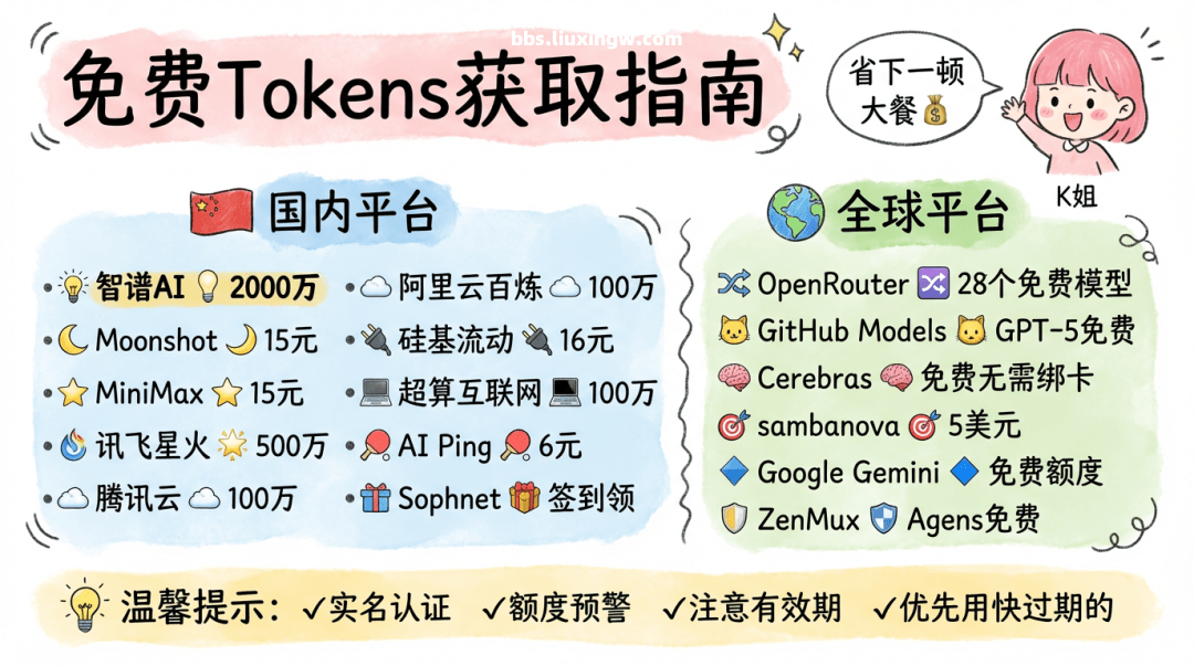 国内外 15 个免费大模型 API 平台，免费 Token 获取